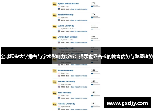全球顶尖大学排名与学术影响力分析：揭示世界名校的教育优势与发展趋势