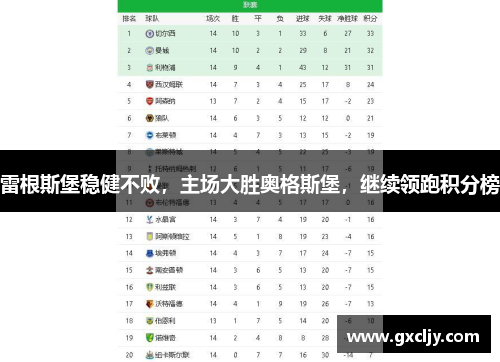 雷根斯堡稳健不败，主场大胜奥格斯堡，继续领跑积分榜